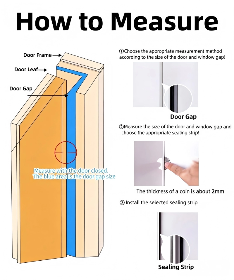 Weatherproof an Entry Door measure