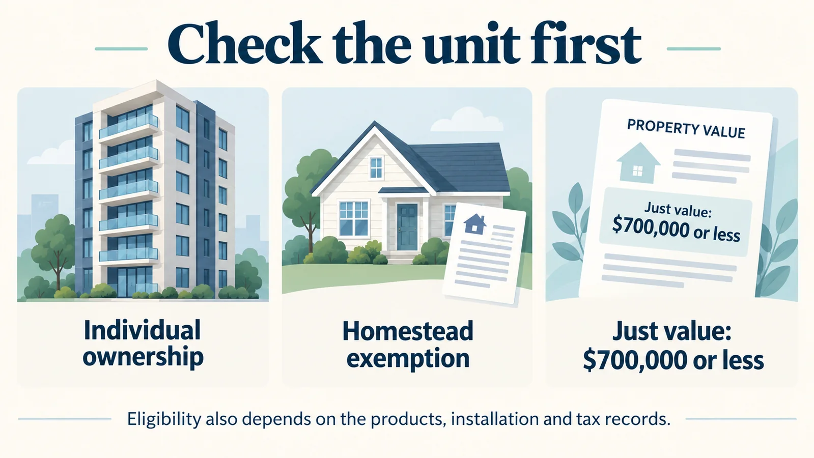 Three eligibility checks: individual ownership, homestead exemption and just value limit
