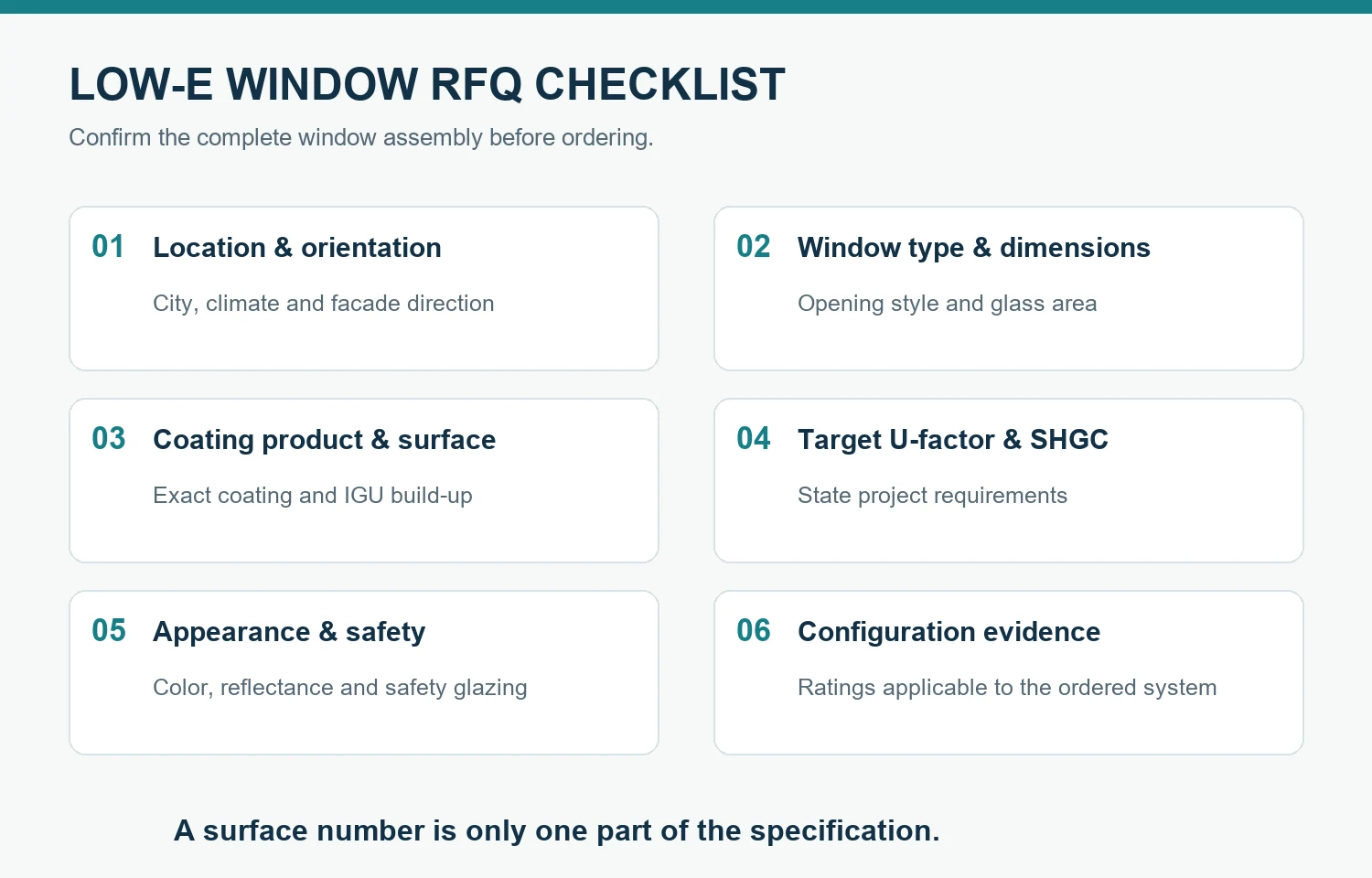 Six-item Low-E window RFQ checklist covering location, dimensions, coating, ratings, appearance and evidence