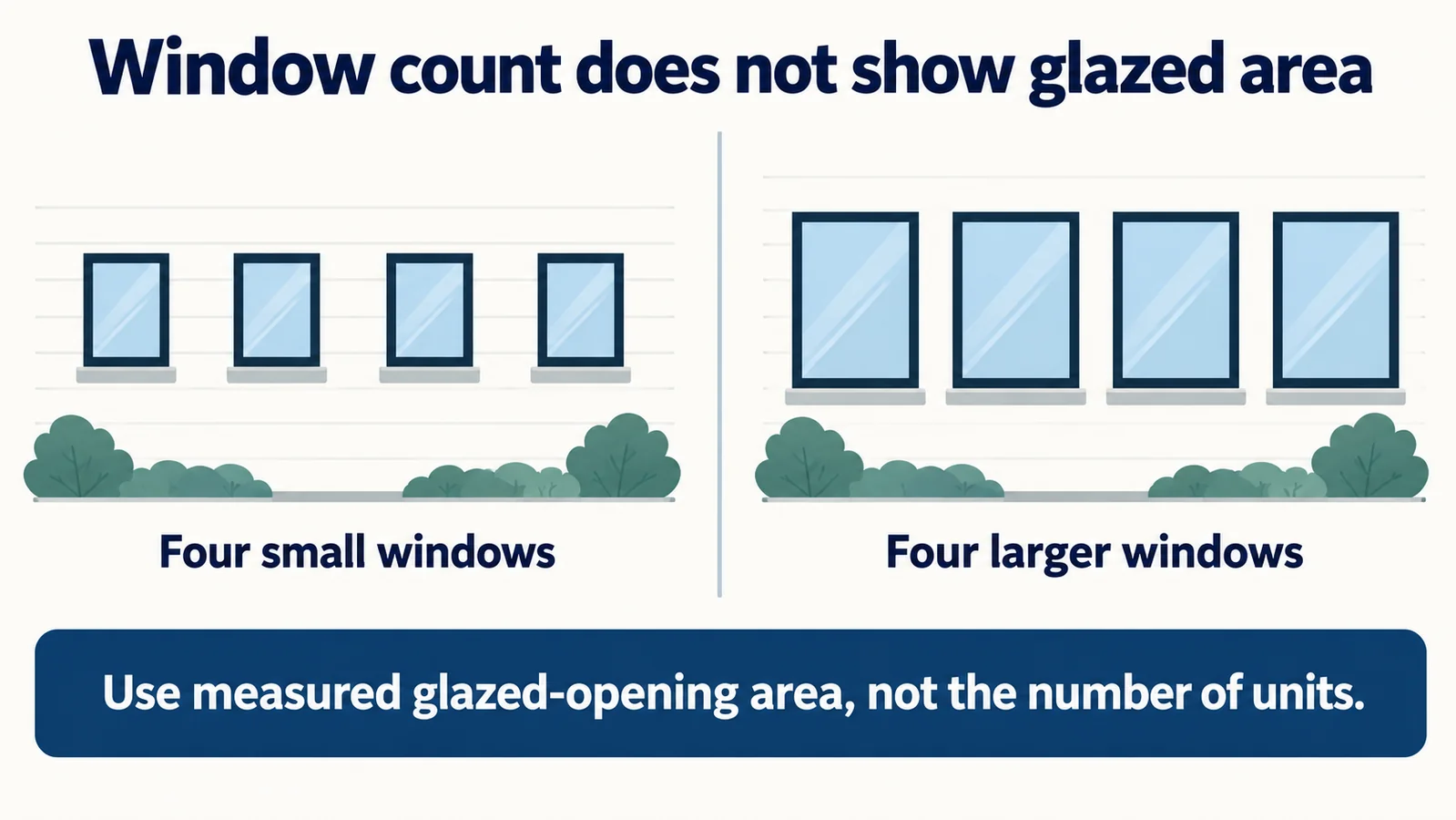 Four small windows compared with four larger windows to illustrate different glazed areas